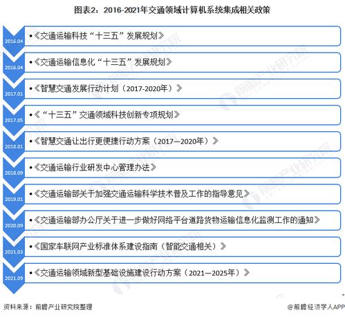 2022年中國計算機系統(tǒng)集成行業(yè)交通領(lǐng)域應(yīng)用市場現(xiàn)狀及競爭格局分析 市場規(guī)模穩(wěn)中有升