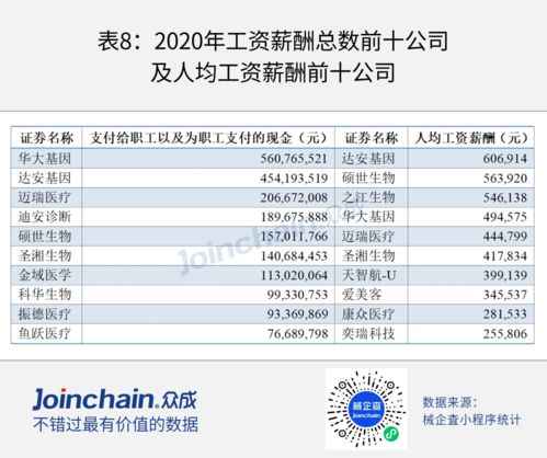 后疫情時(shí)代，第二類醫(yī)療器械銷售的機(jī)遇、挑戰(zhàn)與轉(zhuǎn)型之路