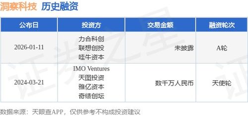 洞察科技獲A輪融資，力合科創(chuàng)與聯(lián)想創(chuàng)投等聯(lián)合投資，加速第一類醫(yī)療器械市場(chǎng)布局