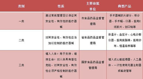 醫療器械一、二、三類產品詳解 定義、區別與第一類器械銷售指南
